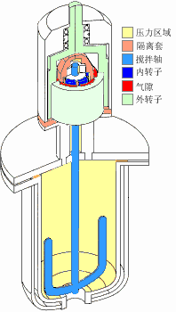 磁力攪拌反應釜